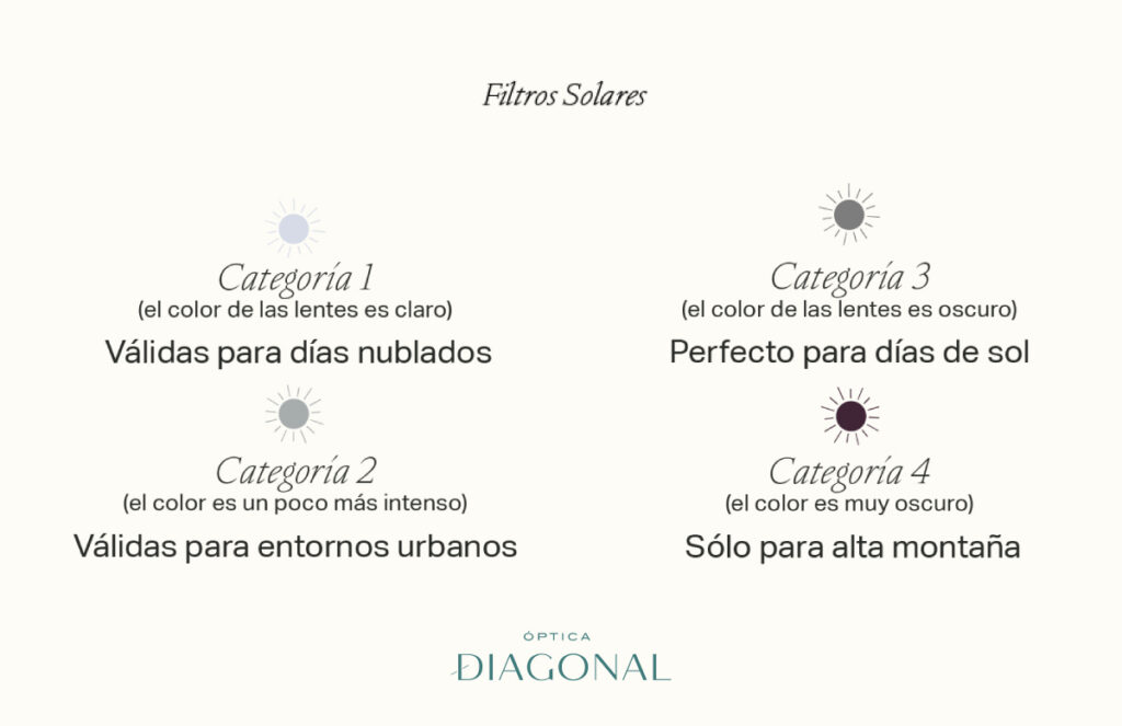 optica-diagonal-ourense-juan-xxiii-galicia-salud-visual-gafas-de-lujo-filtros-de-sol